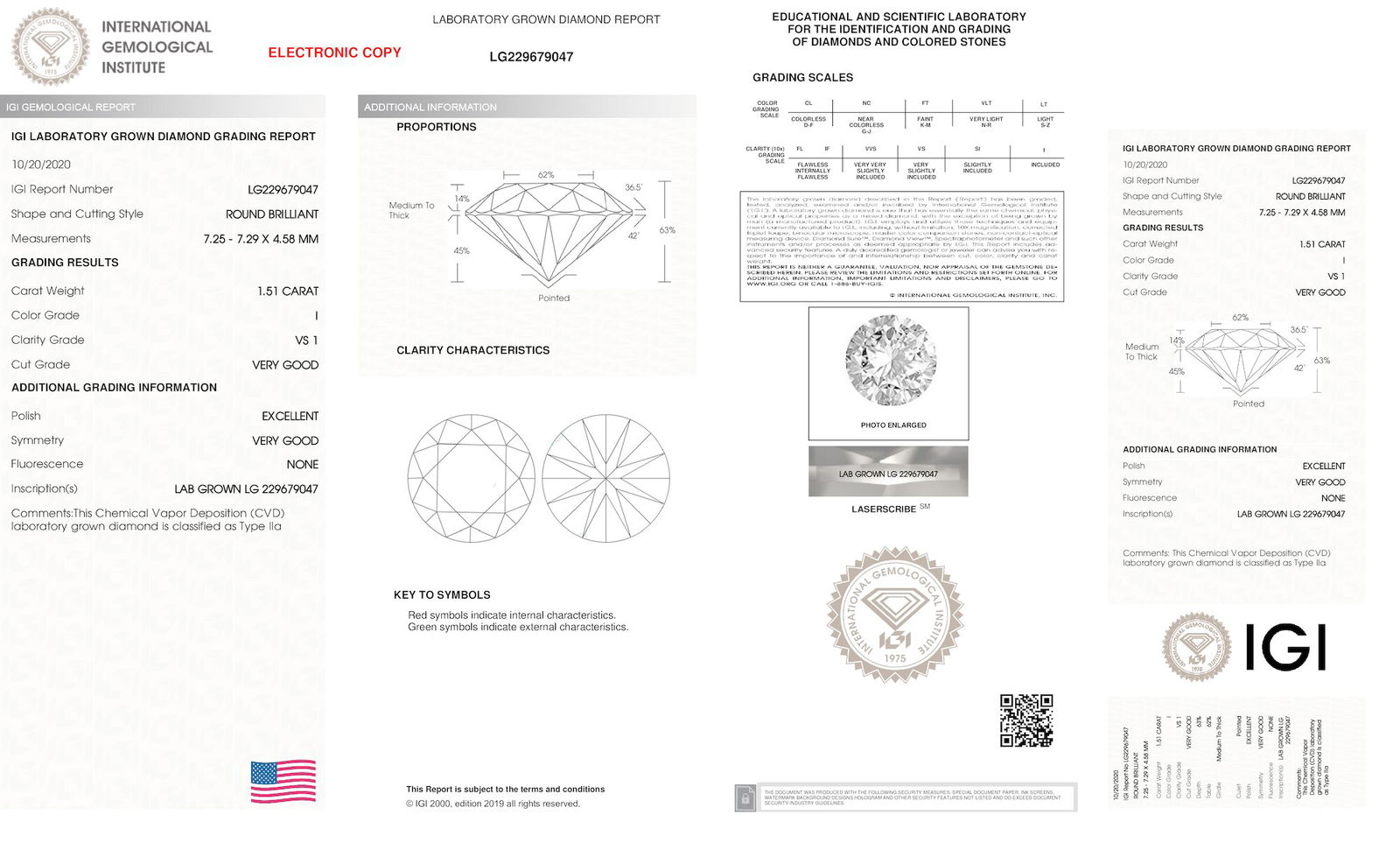 Certificate of diamond 1.51 Carat Round Diamond