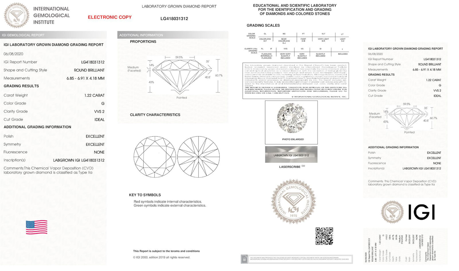 Certificate of diamond 1.22 Carat Round Diamond