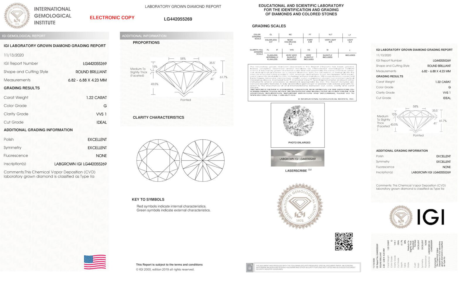 Certificate of diamond 1.22 Carat Round Diamond